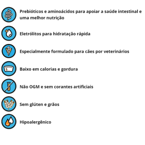 DoggyRade Bebida Prebiótica para Cães Sabor Frango – 250ml